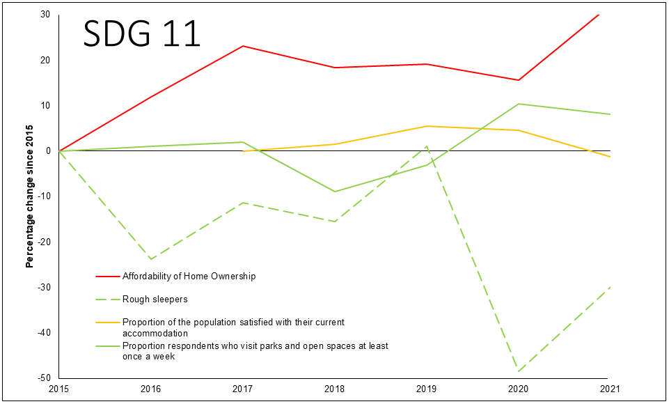 Graph replicating page content: local economic development trends